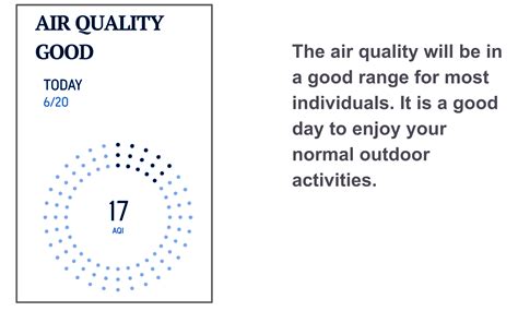 sinus forecast